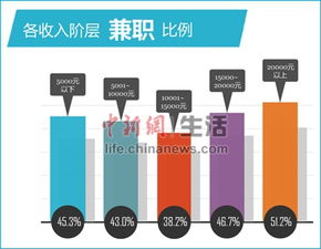 你是否了解调研派兼职的真实工作体验与收益情况？