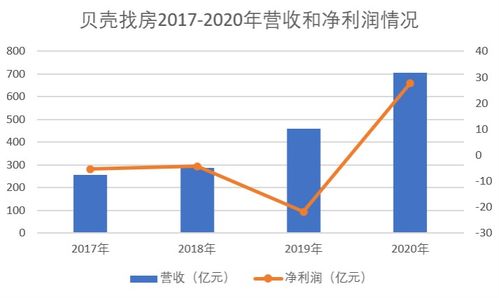 如何巧妙借助韩流趋势实现盈利？