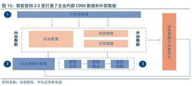 在社区投放哪种机器能实现盈利最大化？