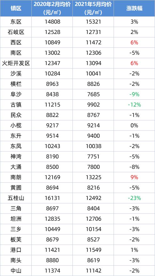 小区内哪种零食最受欢迎且盈利高？