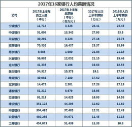 哪些银行薪资待遇优厚？哪家银行工作环境更佳？
