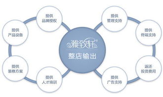 南宁副业创收加盟培训，如何实现轻松盈利？