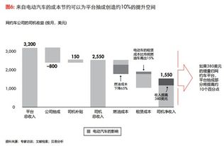 在中国，汽车行业如何实现盈利模式？盈利途径有哪些？