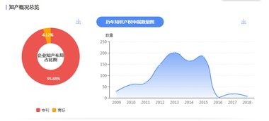 汇桔网员工收入来源及公司未来发展前景如何？