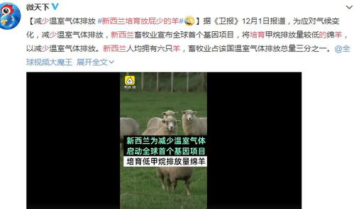 你知道哪些副业适合女生还能减少温室气体排放吗？