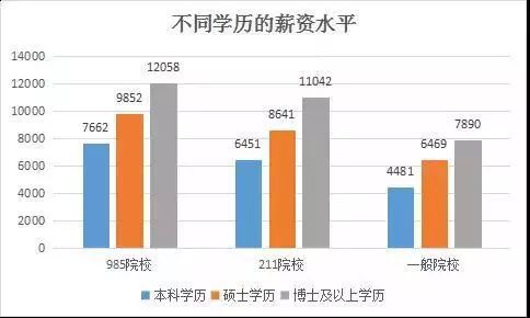 在当前特殊时期，哪些行业能带来更高的收入？