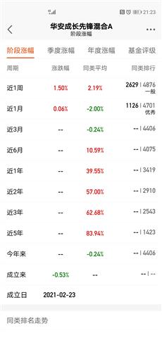 现在移动售后公司盈利状况如何？是否依然赚钱？
