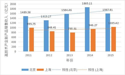 在上海从事销售行业，真的能实现高收入吗？