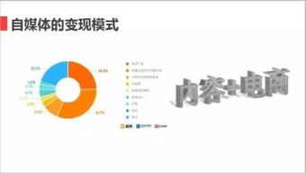 头条号烟火生活如何实现盈利？运营技巧大公开