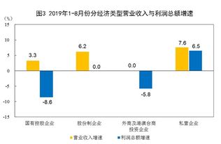 如何通过拍摄的照片实现盈利？