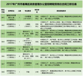 西安物流兼职靠谱吗？如何找到高薪物流兼职工作？
