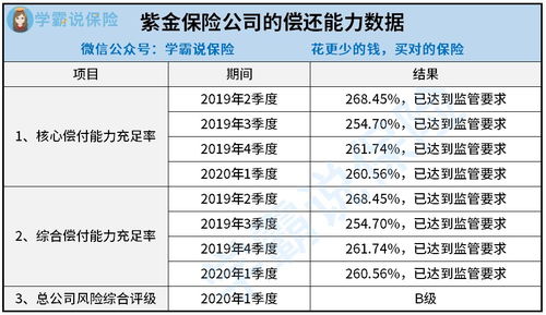 紫金保险车险服务质量如何？可靠性值得信赖吗？