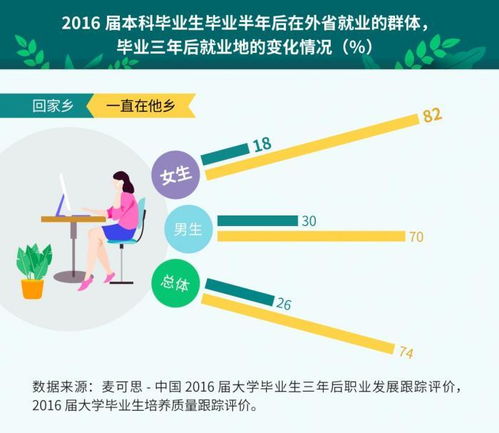 再生者选择哪一职业更易实现高收入？