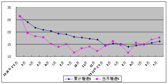 云南地区种植花生能否实现盈利？经济效益分析
