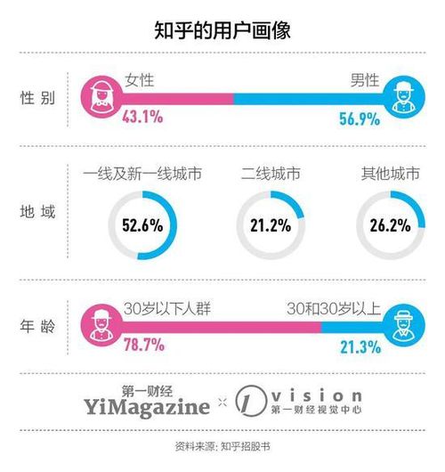 成都澳新银行口碑如何？知乎用户如何评价其服务与体验？
