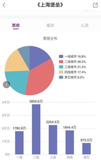大牌羊毛背后的盈利模式是怎样的？