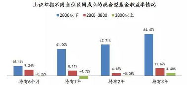 基金投资真的能保证每一只都盈利吗？