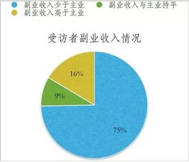 副业能否逆袭成主业？探索可行性转型之路