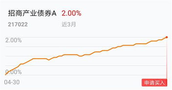 低迷市场环境下，投资哪些股票能稳健获利？