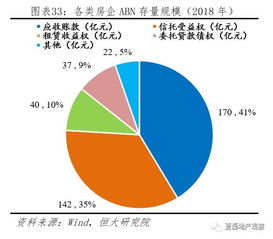 哪种融资方式能最快实现高收益？