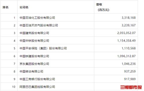 哪些生肖将位列未来十大财富榜首？你上榜了吗？