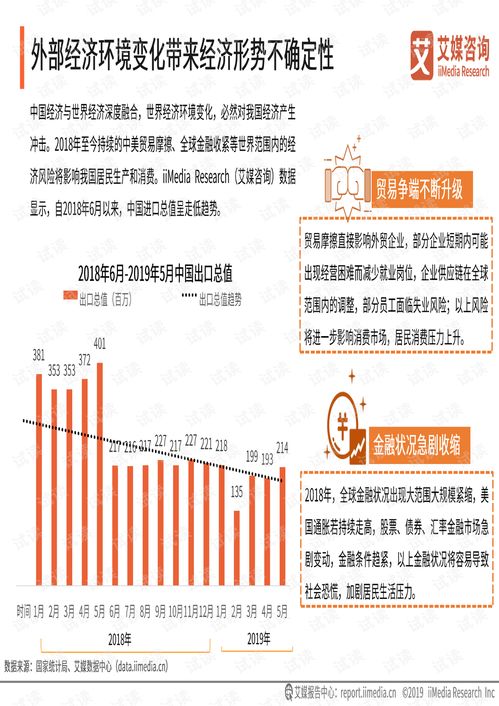 在现代社会，哪些行业最具盈利潜力？