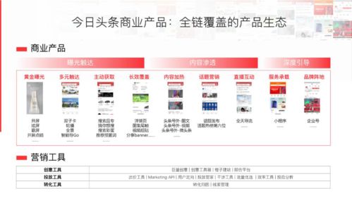 如何在今日头条平台上通过销售作品实现盈利？