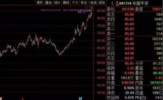全民炒股热潮中，哪种盈利模式最有效？