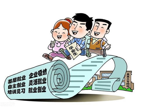 失业后如何找到新的赚钱途径？