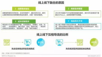 如何在移动电商领域兼职实现稳定收入？