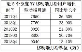 yy小视频平台真的能带来可观收益吗？如何实现盈利？