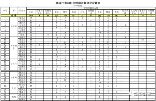 十陵最新兼职招聘信息，你想要的岗位都在这里吗？