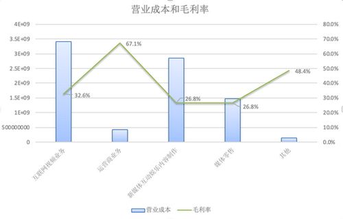 视频粉丝达到多少才能实现稳定盈利？求解盈利门槛