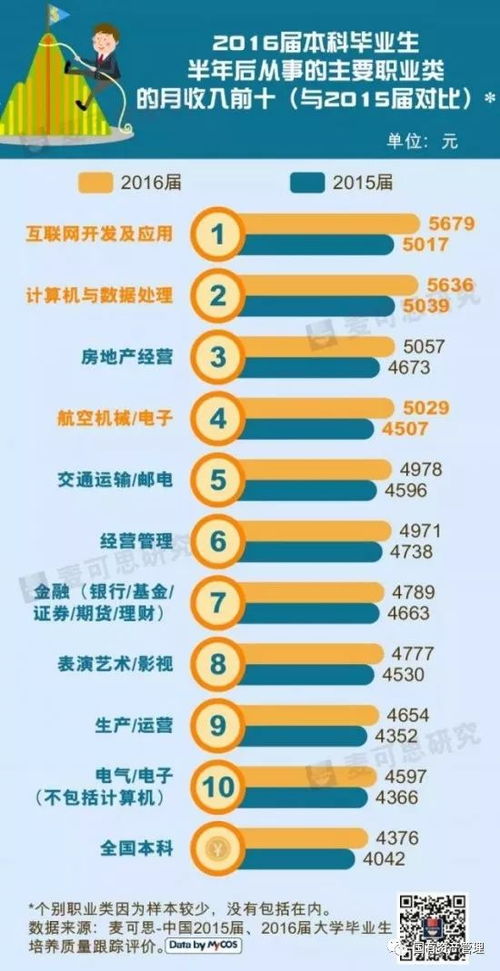 司机转型哪类职业能快速增加收入？