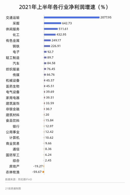 金融领域哪些职位吸金能力最强？你知道最赚钱的岗位是哪些吗？