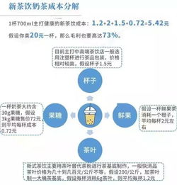 在养老院开设哪种小店能实现盈利？