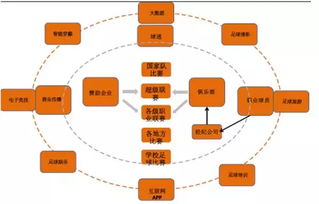 中国足球俱乐部经营能否盈利？市场前景如何？