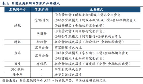 如何撰写一篇探讨盈利模式的高质量文章？