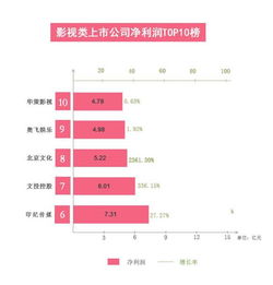 万达广场盈利模式究竟是什么？靠哪些途径实现盈利？
