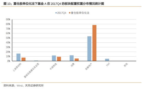为何基金C盈利能力超越A？投资差异解析