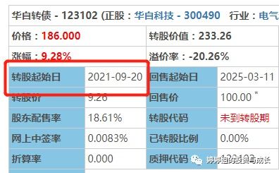 可转债投资有哪些盈利策略？你真的了解吗？