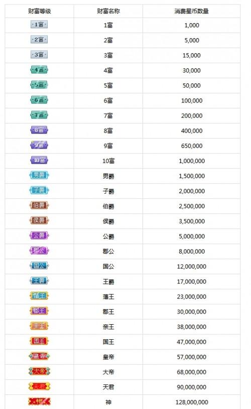 如何通过QQ军旗评测快速刷等级，最高级别是多少？