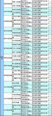 QQ三国刷副职制符哪种最快？副职材料如何高效获取？