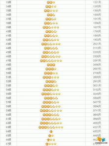 哪里可以找到专业刷QQ皇冠等级的网站？安全高效提升等级！