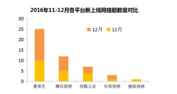 如何有效提升QQ试听播放量及听歌时间？