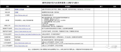 万宝平台能否提供全网最低价的QQ业务刷单服务？
