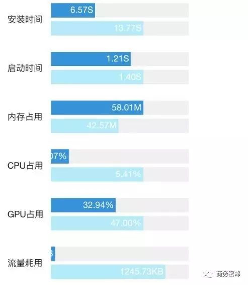 如何有效提升QQ邮箱好评度？