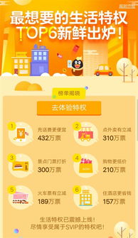 联通号卡能否助力QQ超级会员的畅快体验？