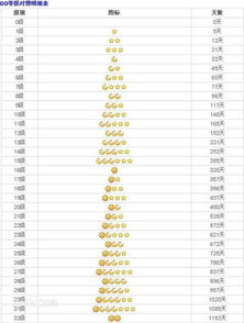 如何快速刷QQ等级？手机版QQ升级软件一天能升20级吗？