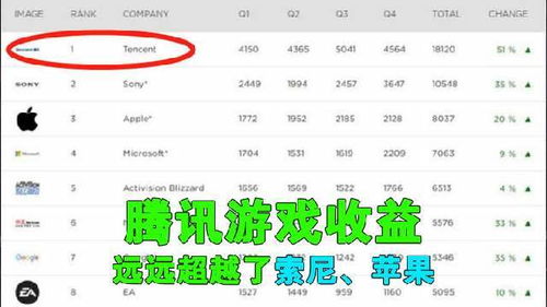 刷到80000步的QQ运动，8000步竟有收益？这是如何实现的？